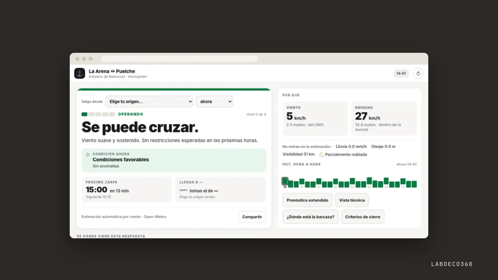 Barcaza Monitor, herramienta de LabDeco360 con las condiciones del cruce La Arena–Puelche